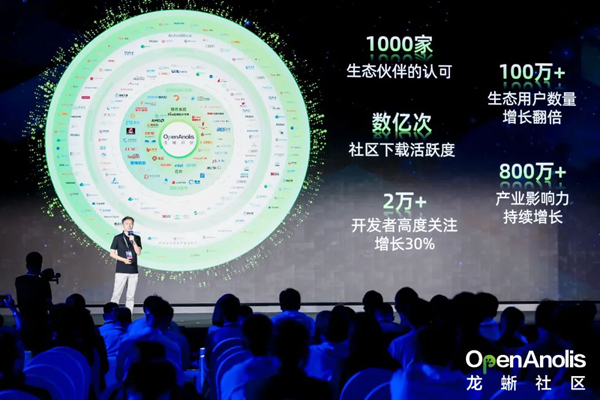 2024龙蜥操作系统大会在京举办